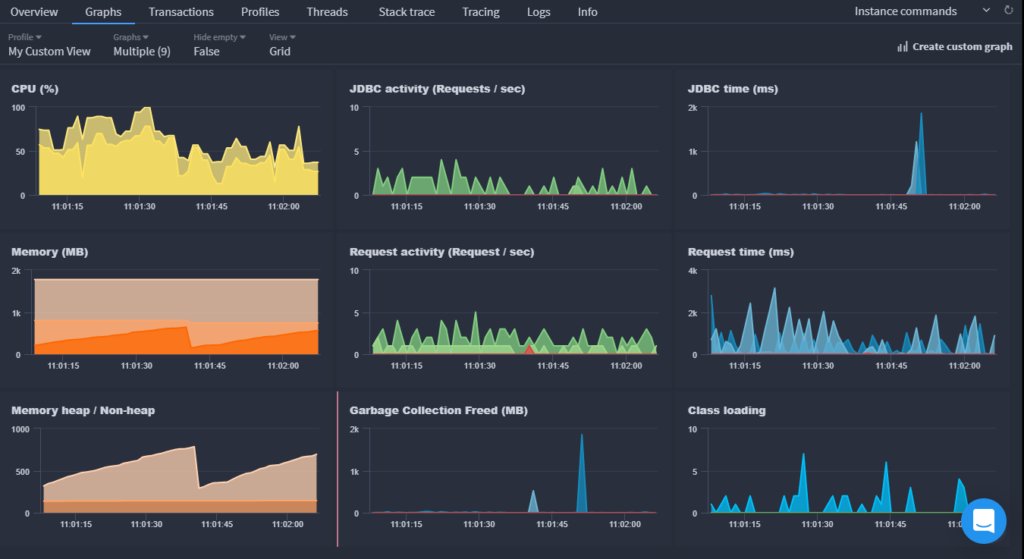 Jprofiler alternative