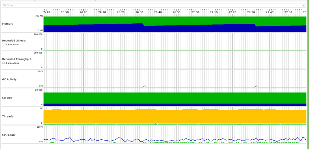 Jprofiler alternative