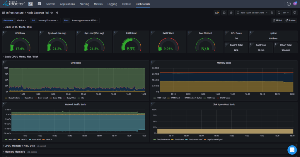 FusionReactor Node Exporter Dashboard