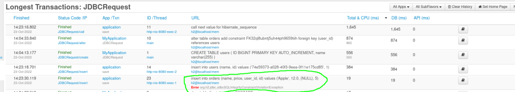 How to monitor SQL and ORM frameworks