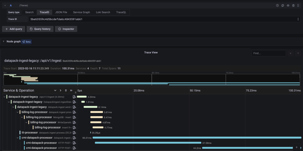 The Benefits of Distributed Tracing