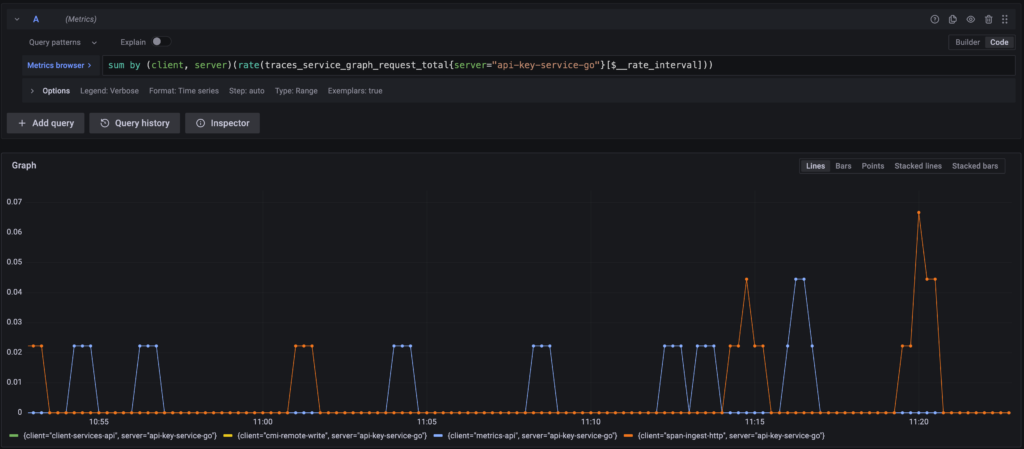 The Benefits of Distributed Tracing