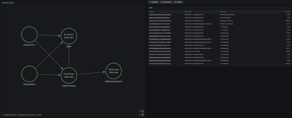 The Benefits of Distributed Tracing