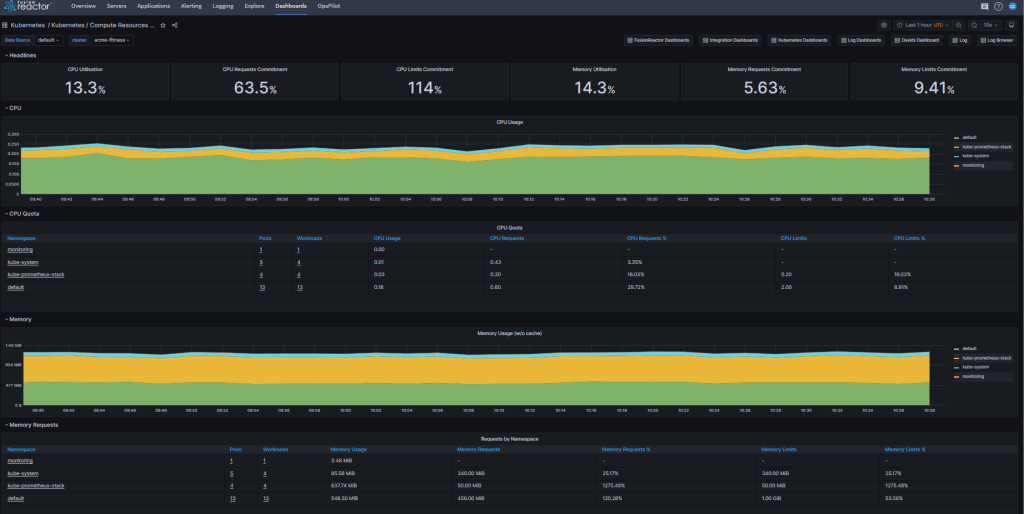 Shipping Kubernetes monitoring data to FusionReactor Cloud