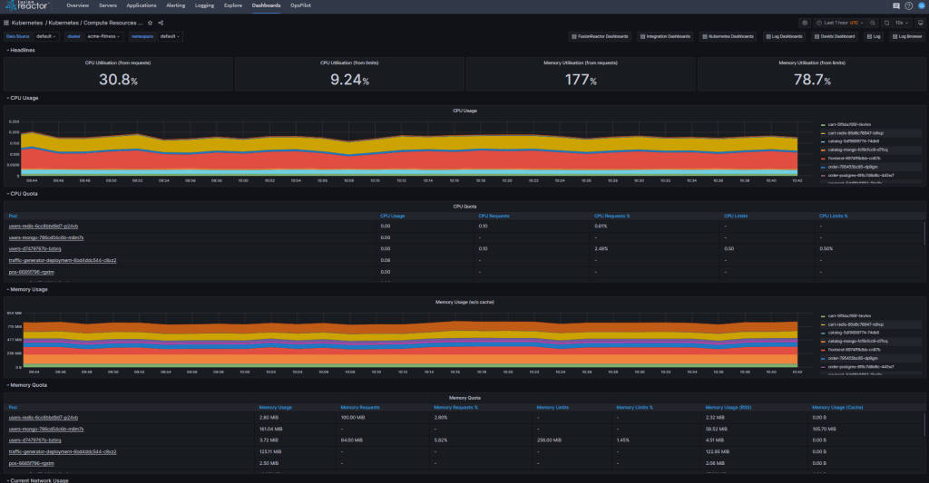 Shipping Kubernetes monitoring data to FusionReactor Cloud