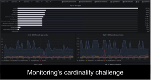 Cardinology challenge