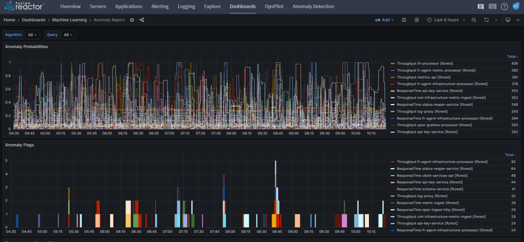 anomaly detection