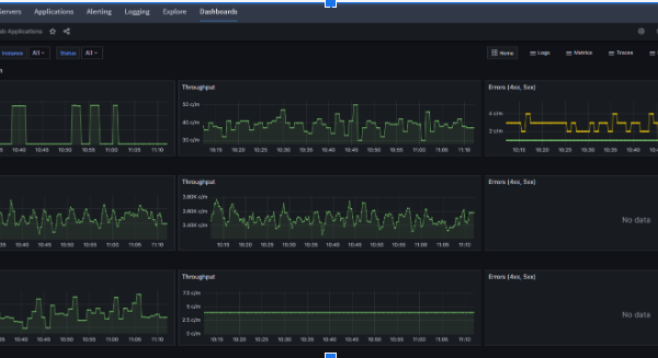 FusionReactor Dashboards