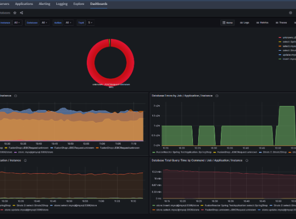 FusionReactor Dashboards