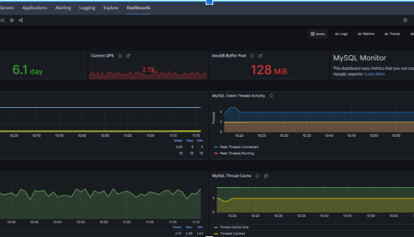 FusionReactor Dashboards