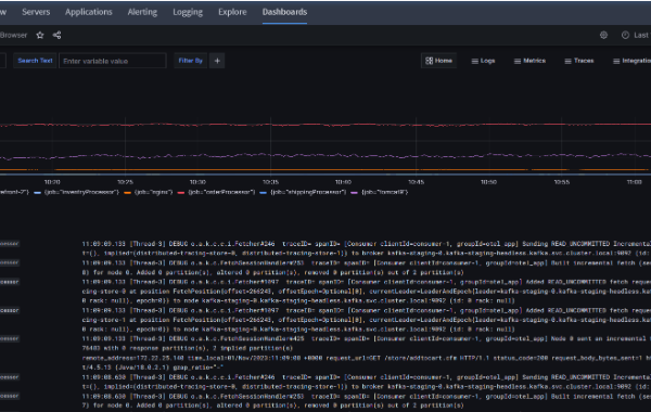 FusionReactor Dashboards