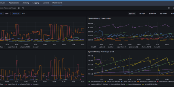 FusionReactor Dashboards