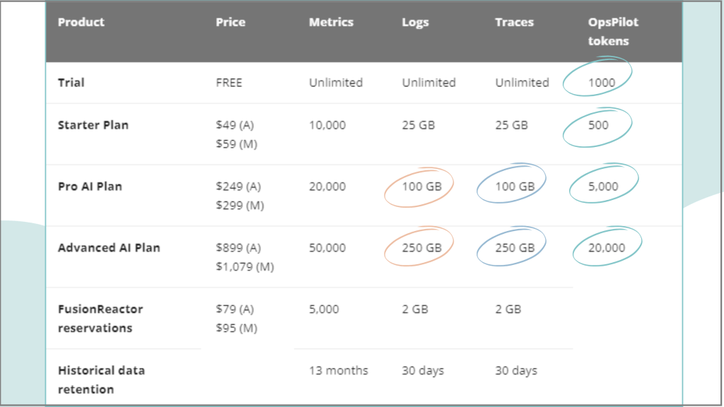 billing plans