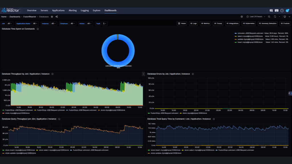 Dashboards - Simple and Efficient Observability