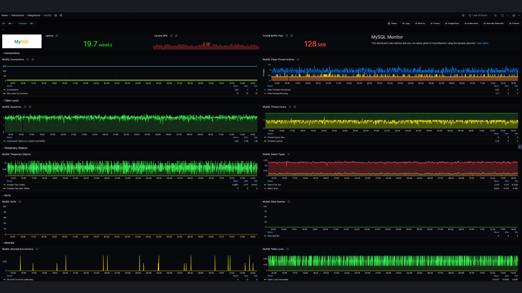 Enhanced system monitoring