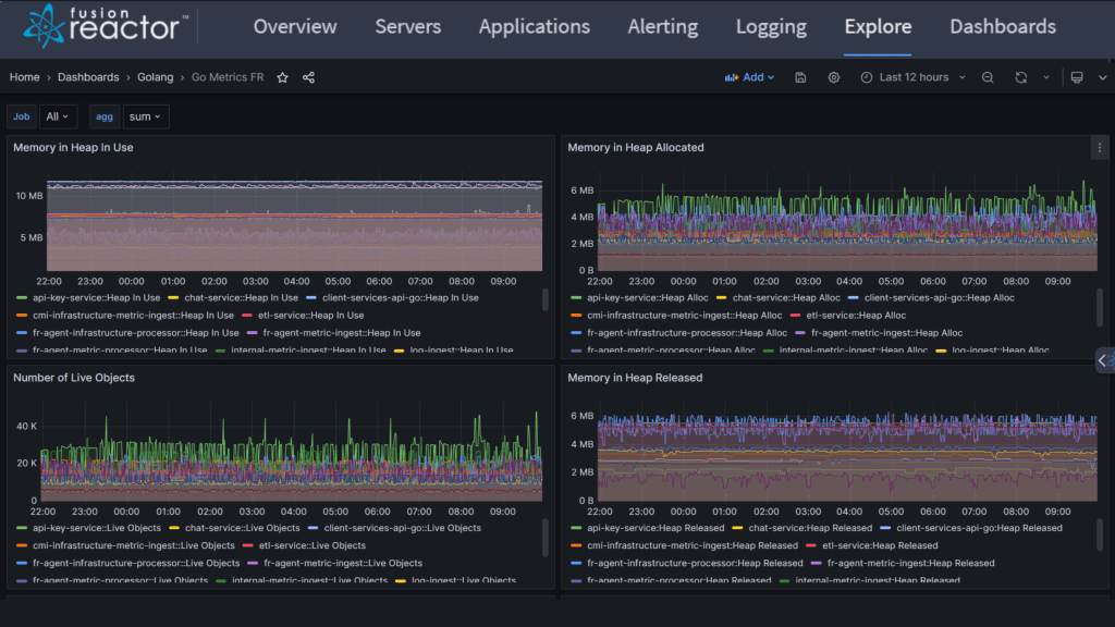 Maximizing system performance