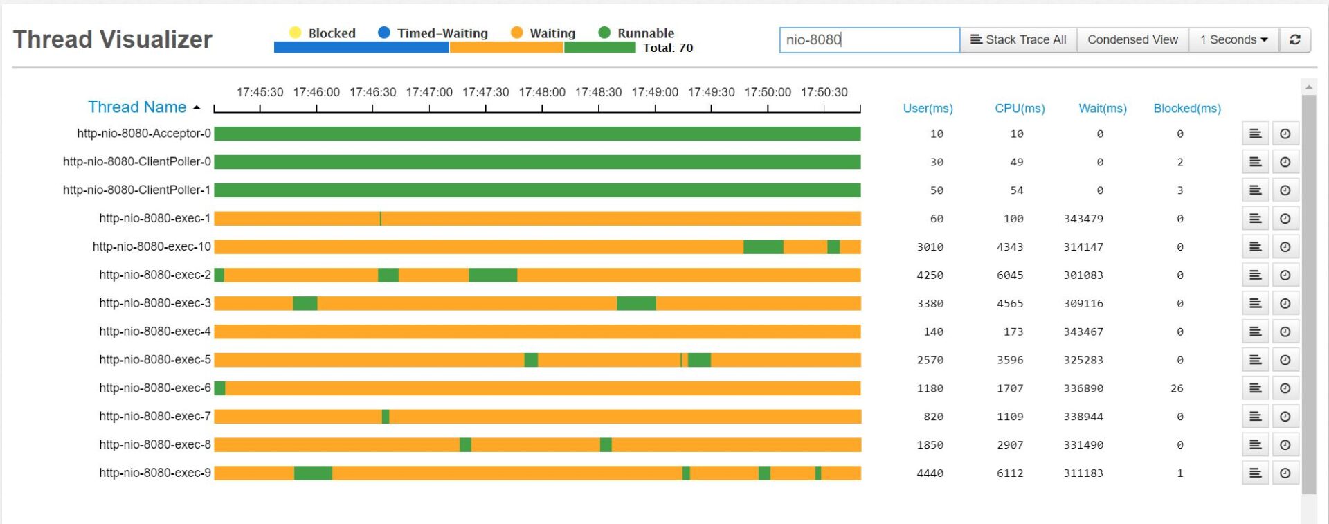 Thread Profiler - FusionReactor Observability & APM