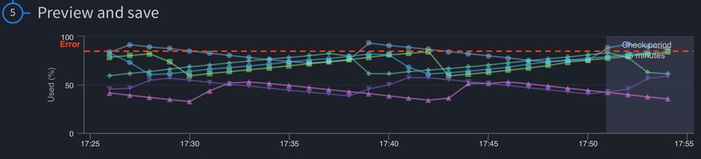 Alerting in FusionReactor for Docker Swarm