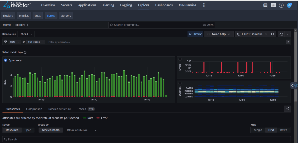 Integrated Observability