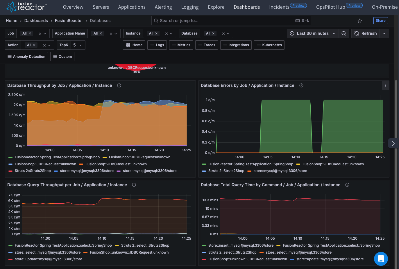 Database Monitoring: Optimize Your Database Performance