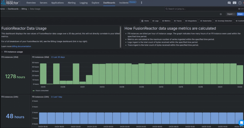 fusionreactor data usage