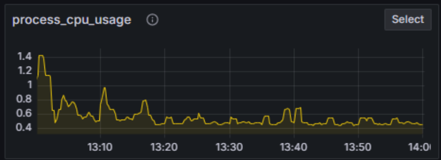 Metrics You Can Alert On with FusionReactor Cloud