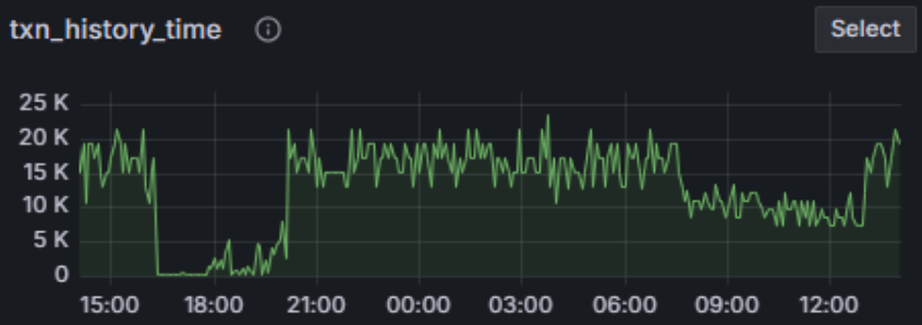 Metrics You Can Alert On with FusionReactor Cloud