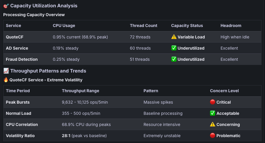 5 Critical Questions Every ColdFusion Developer Should Ask