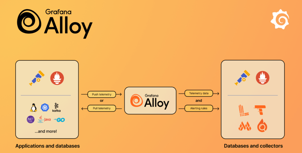 OpenTelemetry Collector vs. Grafana Alloy