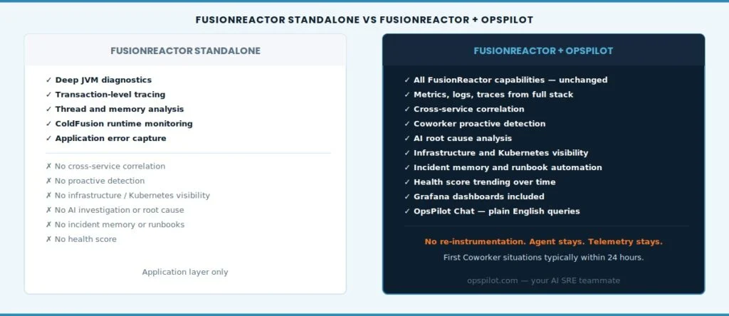 Fusionreactor opspilot upgrade