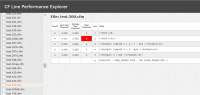 FusionReactor ColdFusion line performance